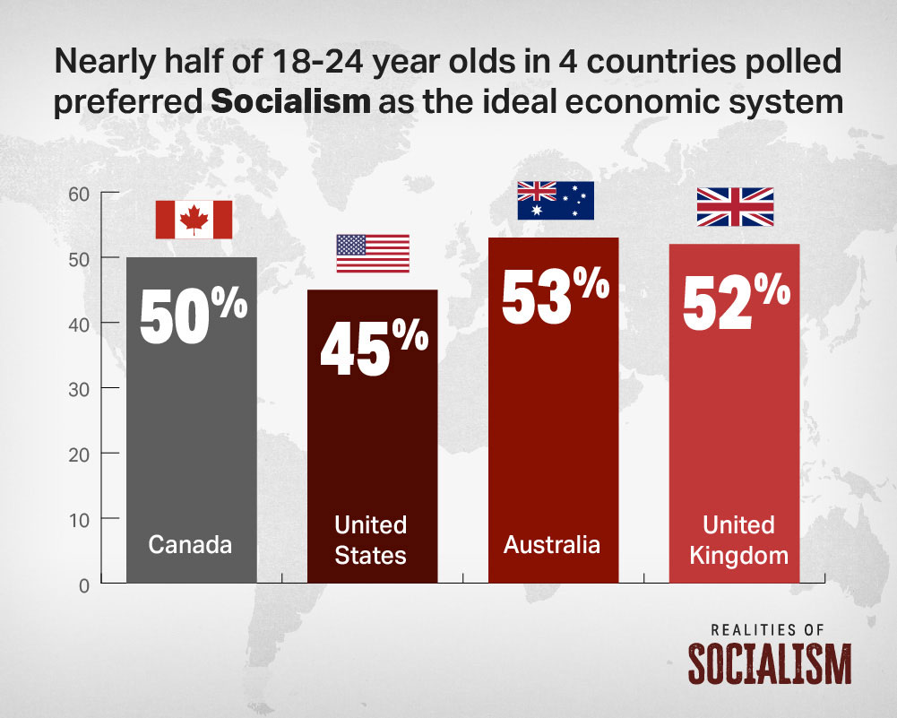 Support for Socialism 18-24 year-olds (All Four Countries)