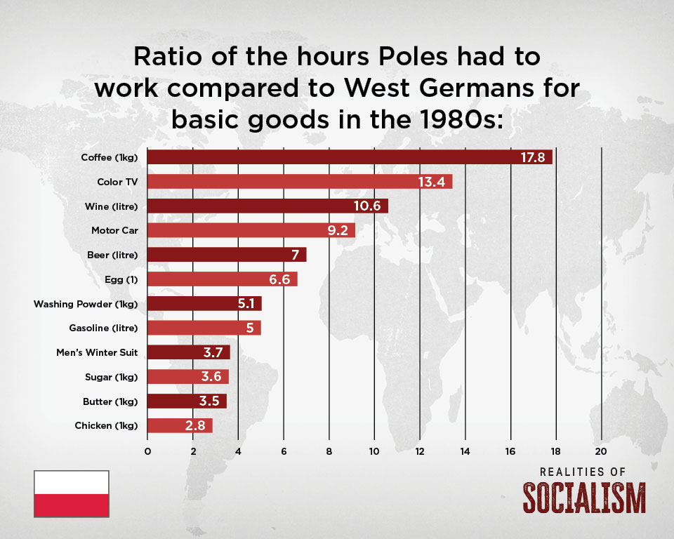Ratio of Work Hours