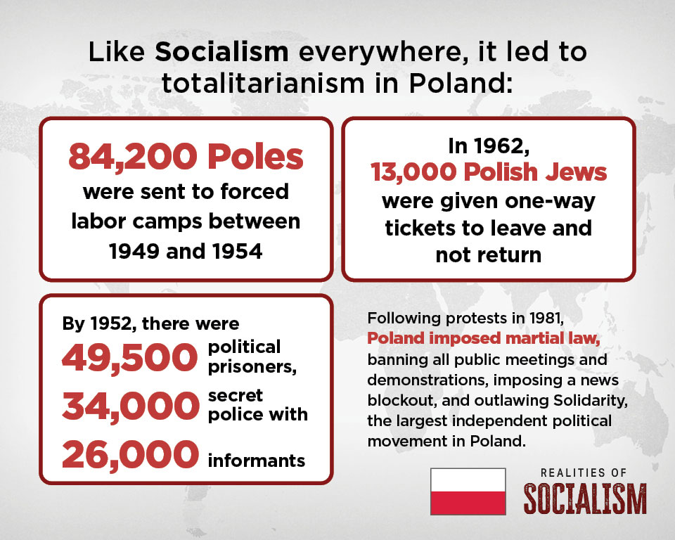 Socialism to Totalitarianism