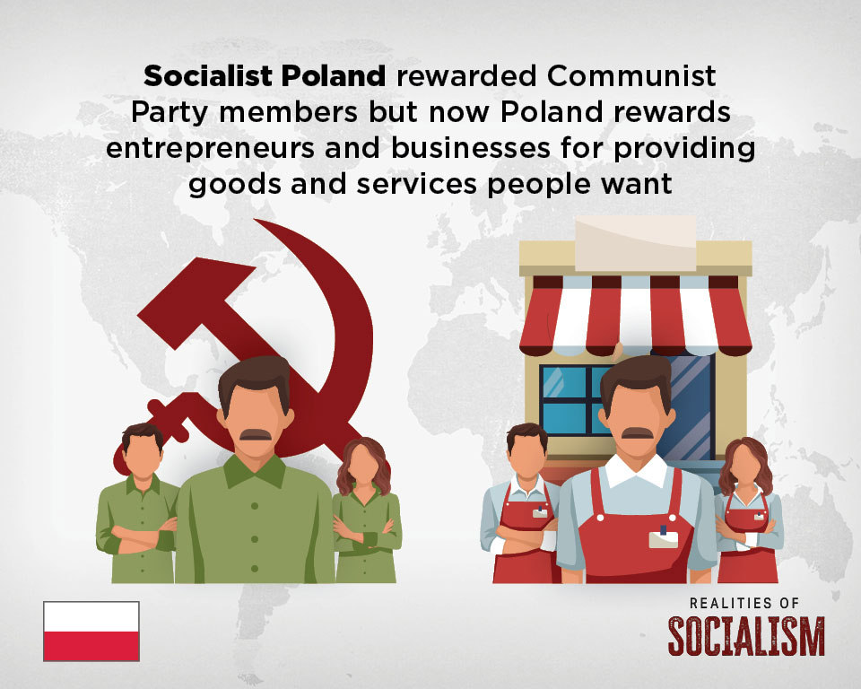 Poland: Then and Now