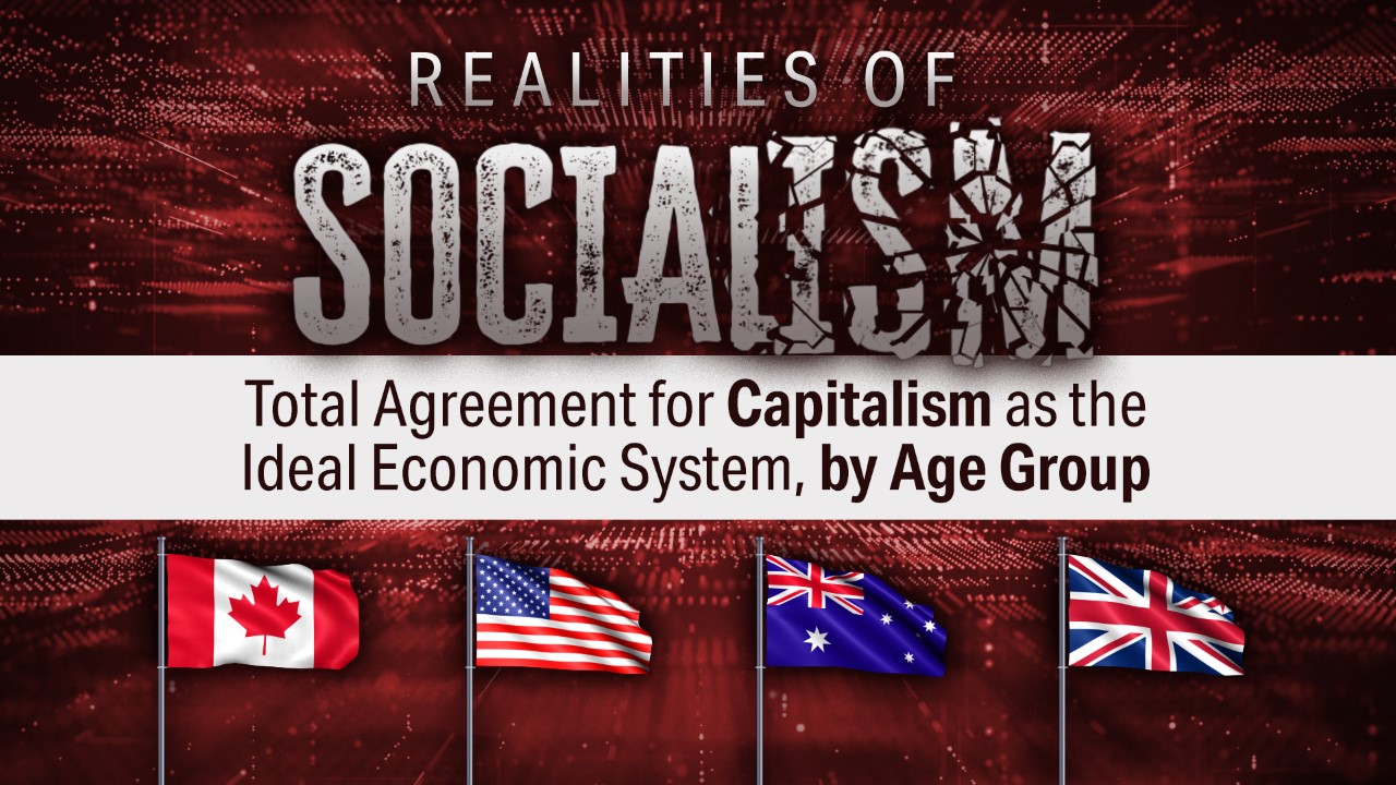 Total Agreement for Capitalism as the Ideal Economic System, by Age Group