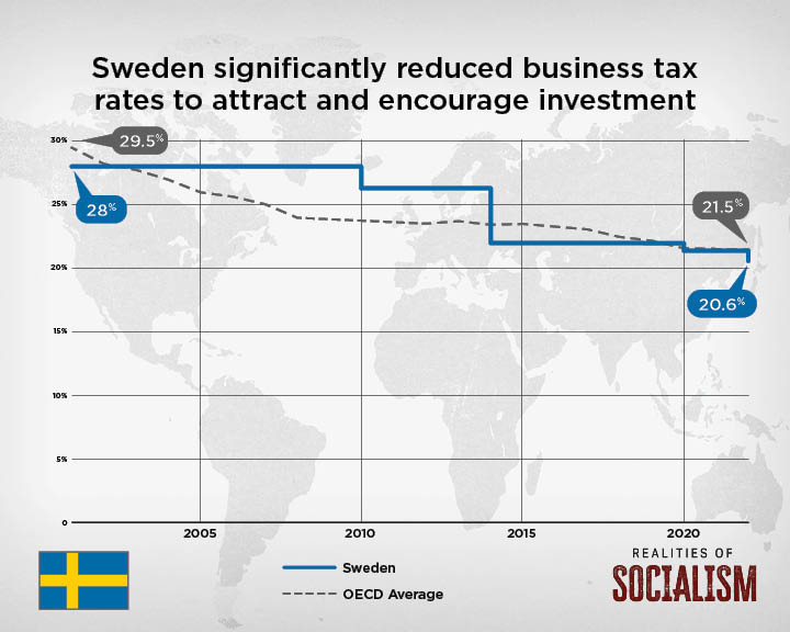 Business Tax Rates