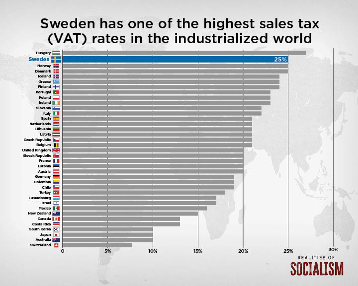 Sales Tax Rate