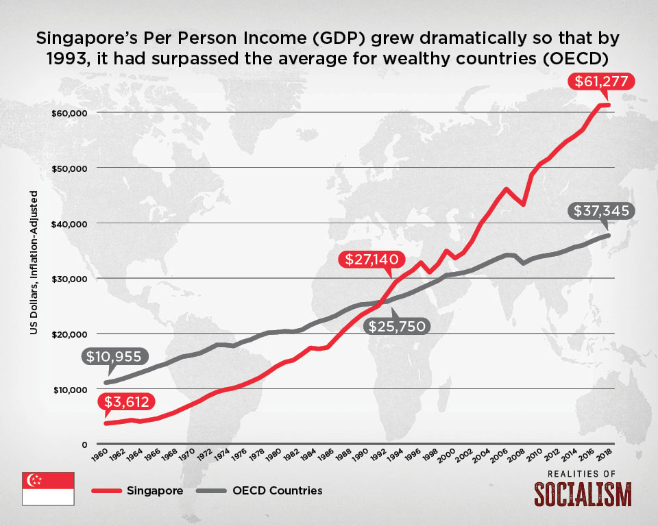 Growth in per-person income