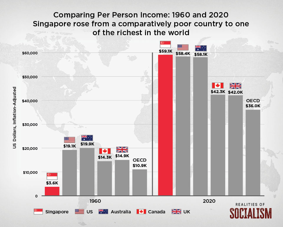 Comparing per-person income: 1960 to 2020